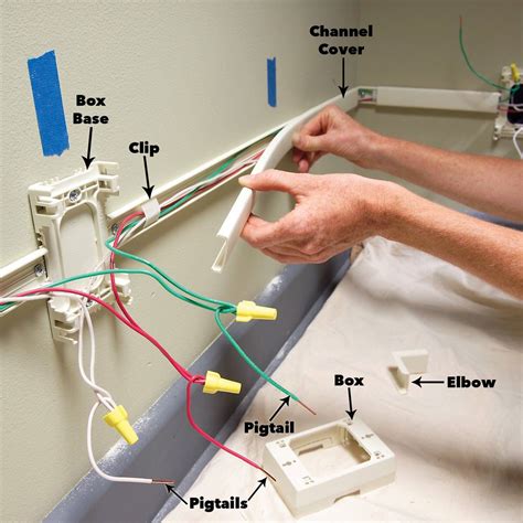 surface mounted electrical installation